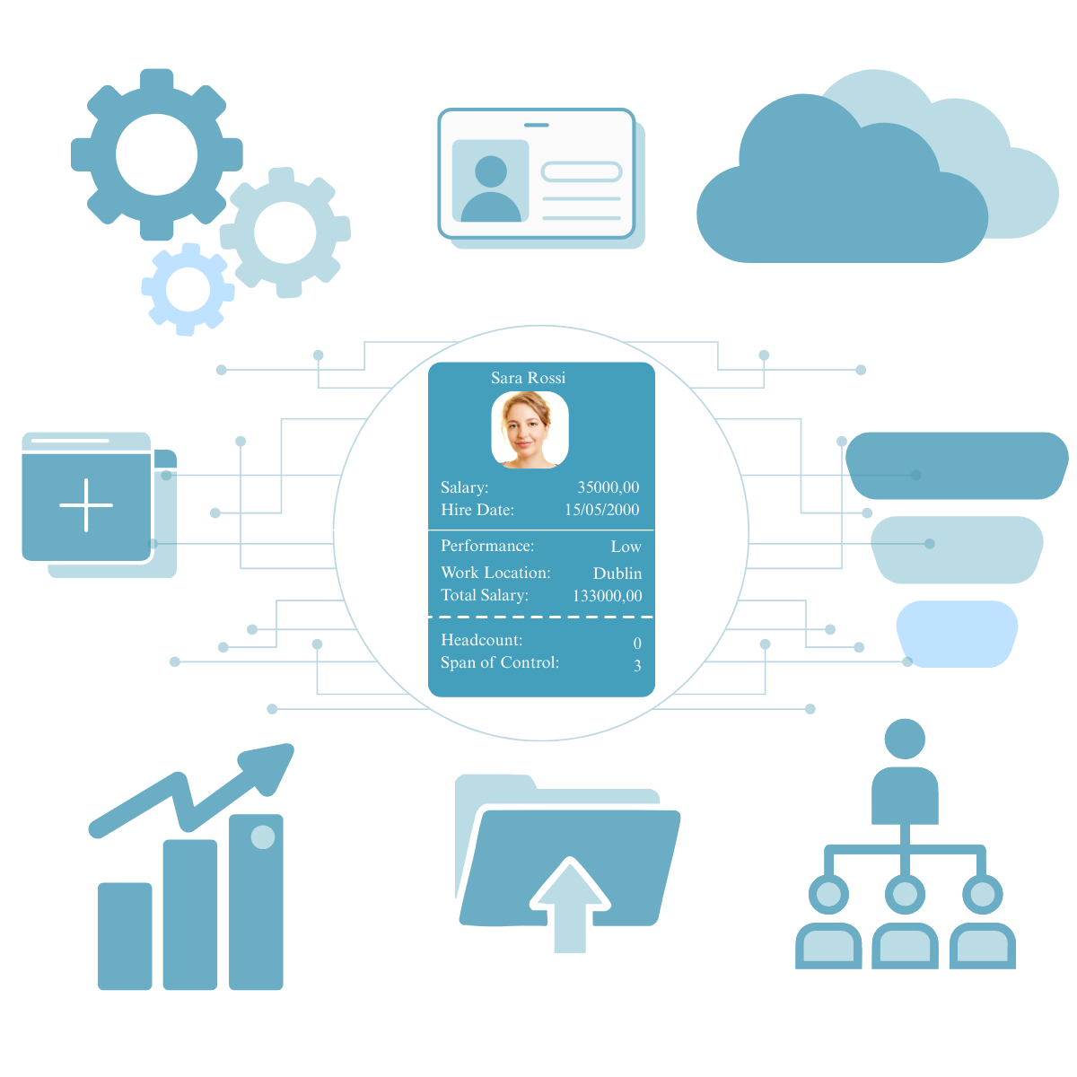 Icons for cloud, settings, employee card and charts