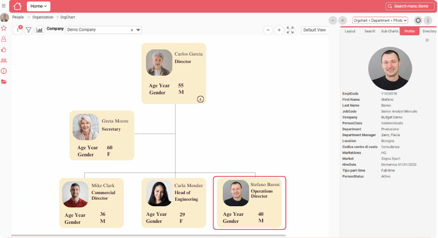Org chart with the employee profile panel open